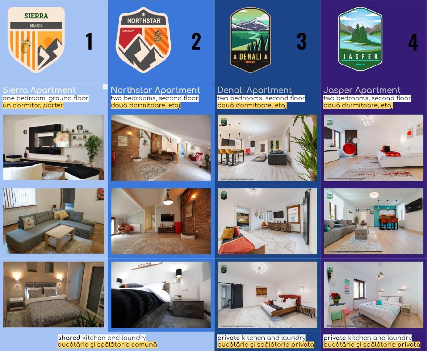 Sierra - Northstar Apartments Braşov Eksteriør billede